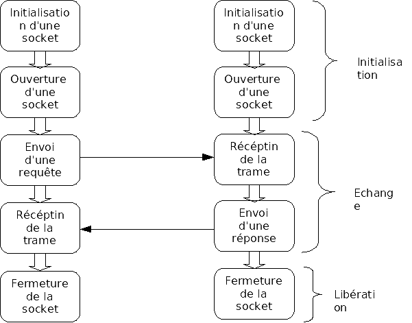 Schema_connexion.gif