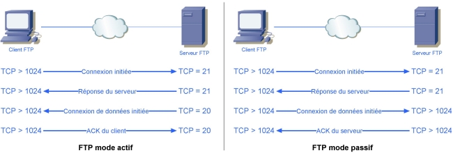ftp_actif.jpg