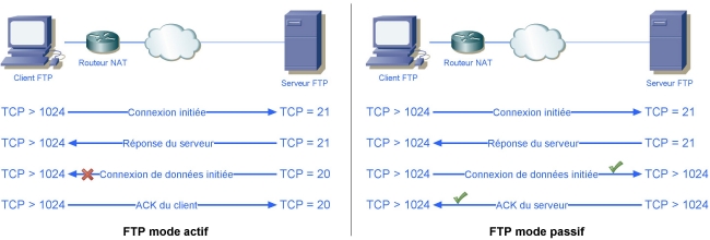 ftp_passif.jpg