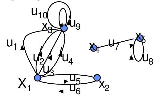 graph2