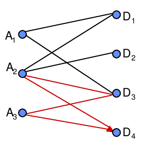 graph à optimiser graph à optimiser