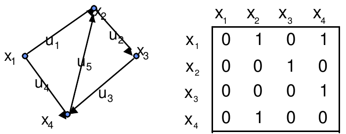 graph3