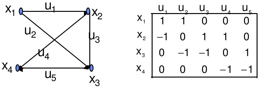 graph4
