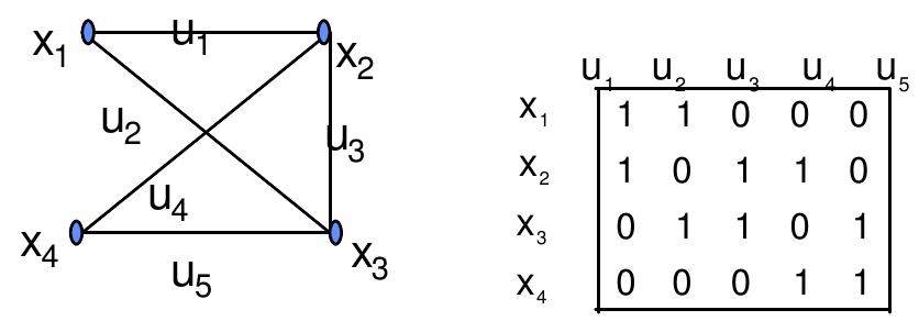 graph5