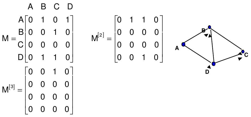 graph7