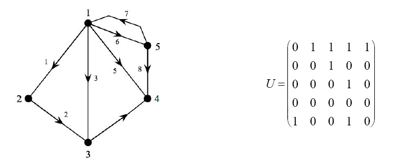 matrice_graph.png