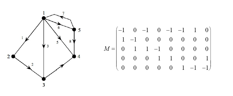 matrice_incidence.png