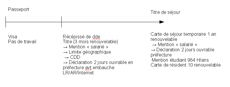 Natinnalite_etrangere.png