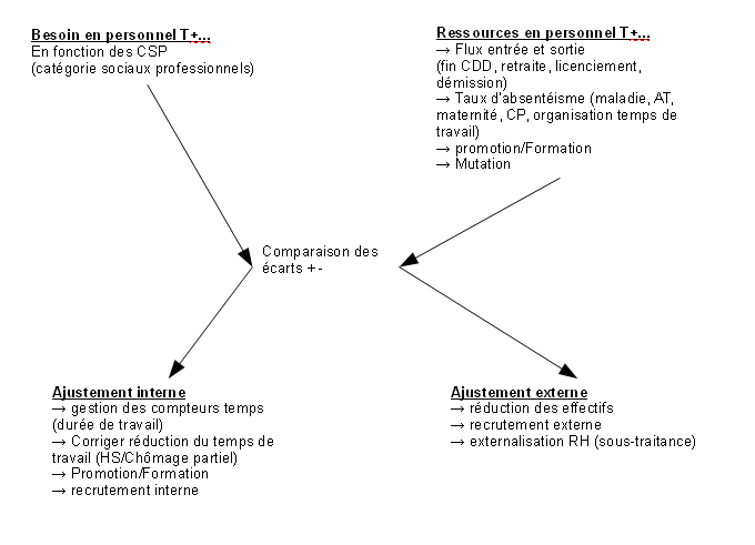 adequation_ressource_besoin.png