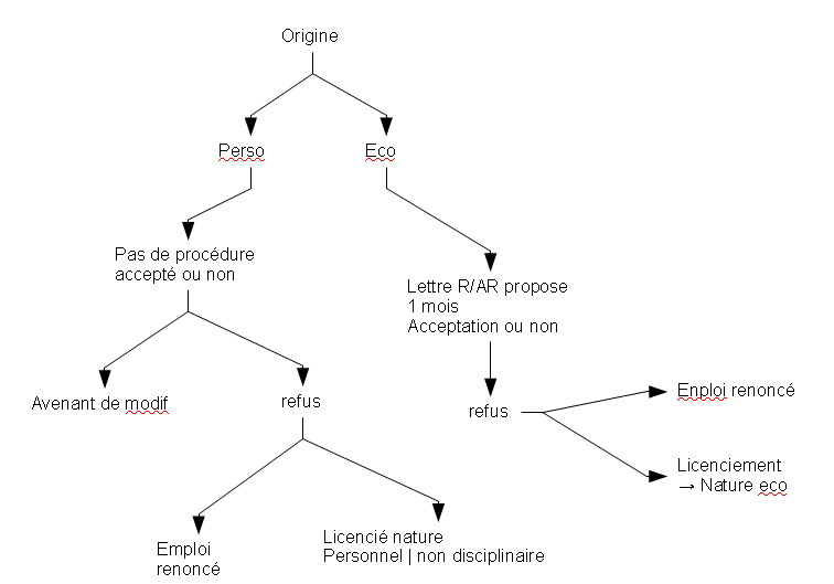 modif_contrat.png
