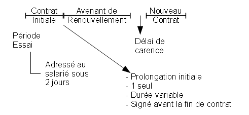 contrat_precaire_10.png