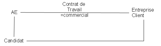 contrat_precaire_2.png