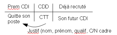 contrat_precaire_4.png