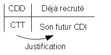 contrat_precaire_5.png