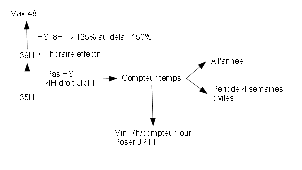 temp_de_travail_1.png
