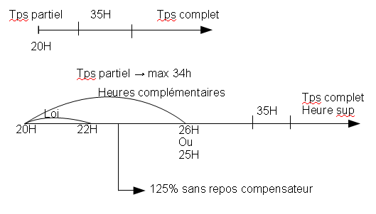 temp_de_travail_2.png